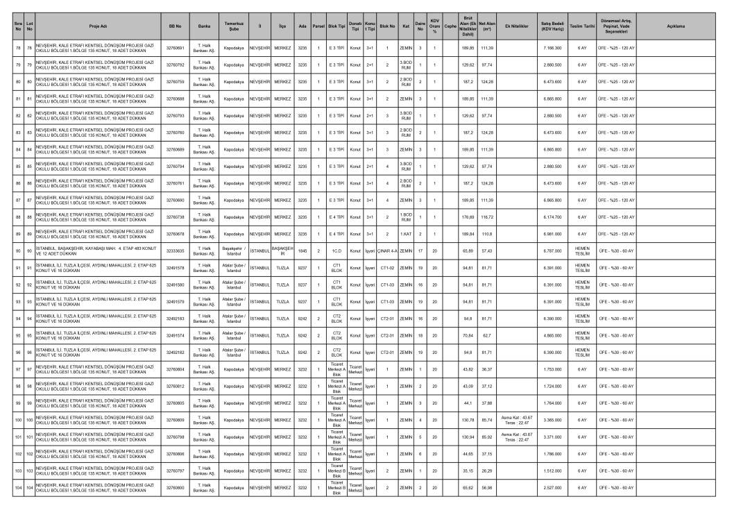 TOKİ 40 ilde yeni kampanyayı duyurdu! Ayda 10 bin TL taksitle satış bu tarihte başlıyor 22